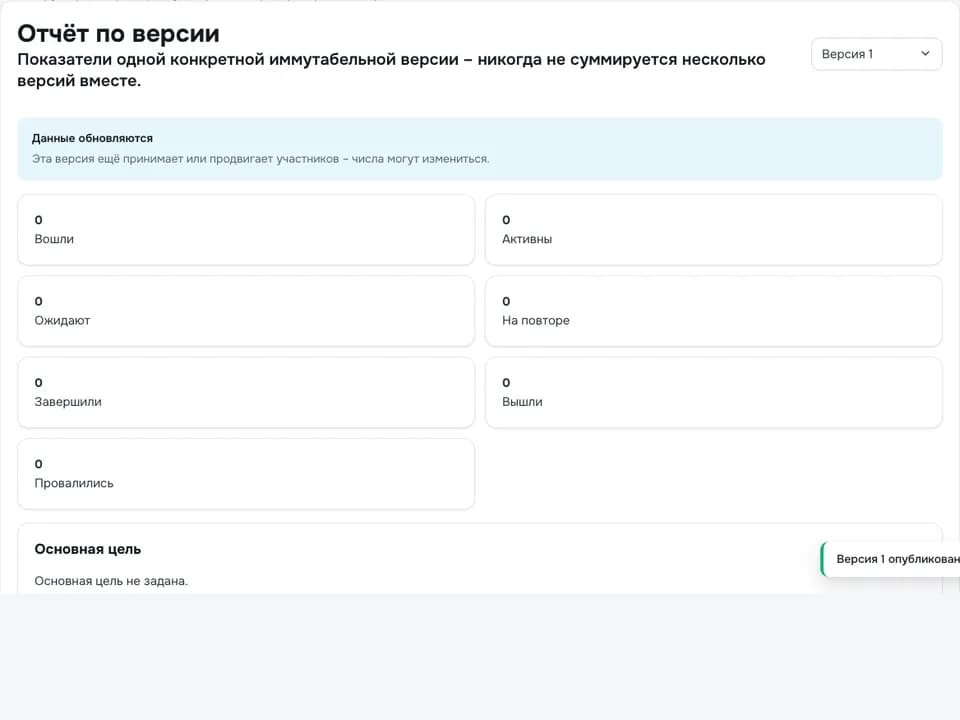 Отчёт о доставке рассылки