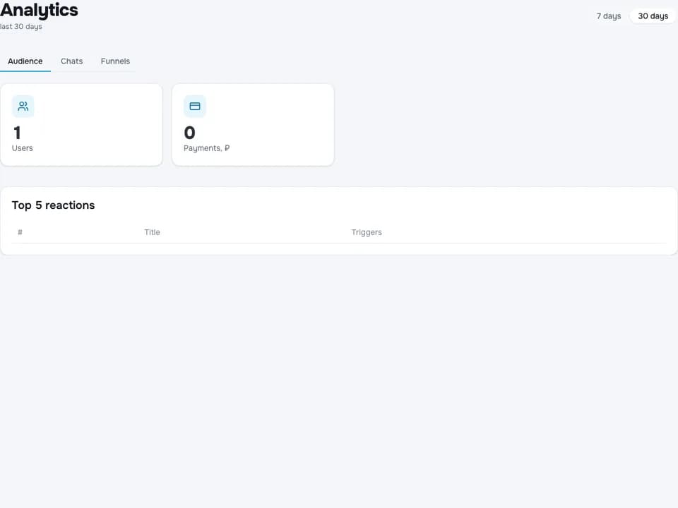 Product and campaign reporting